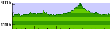 Elevation profile for day 1