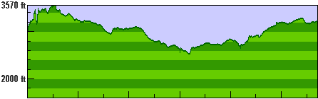 Elevation profile for day 5