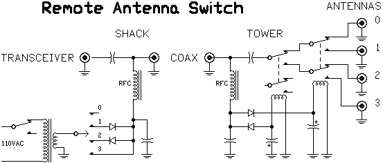 Remote Coaxial Antenna Switch