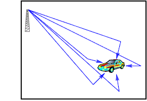 Drawing of antenna tower and car with arrows showing radio propagation between them